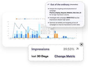 Understand User Funnels​