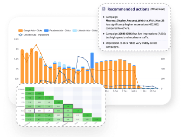 Predict Performance​